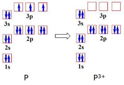 Periodic table showing electron affinity values