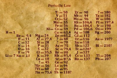 Mendeleev's periodic law table with atomic weights