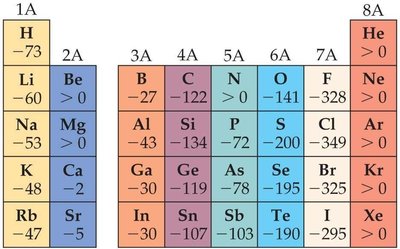 Table of characteristic properties of metals and nonmetals