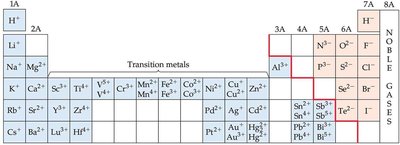 Samples of sulfur, selenium, and tellurium