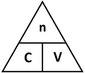 Molarity triangle (n, C, V)