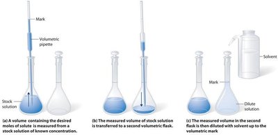 Apparatus showing conductivity of solution