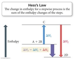 Hess's Law diagram showing enthalpy changes for stepwise reactions