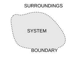 System boundary diagram