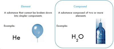 Homogeneous vs heterogeneous mixtures