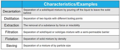 Physical vs chemical changes