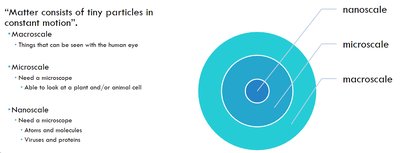 Measurement basics