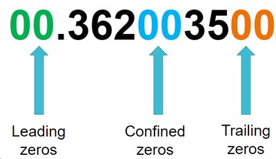 Types of zeros in significant figures