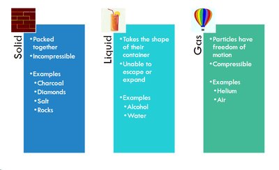 Classification of matter: pure substance vs mixture