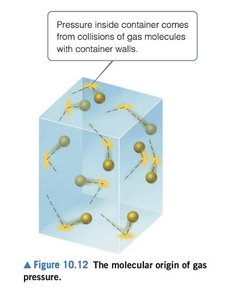 Molecular origin of gas pressure
