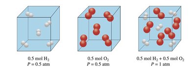 Dalton's Law of Partial Pressures