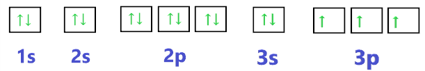 Orbital diagram for phosphorus