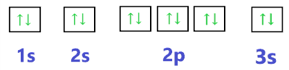 Orbital diagram for phosphide ion