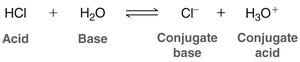 Brønsted-Lowry acid-base reaction with conjugate pairs