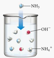 Ammonia as a weak base in water