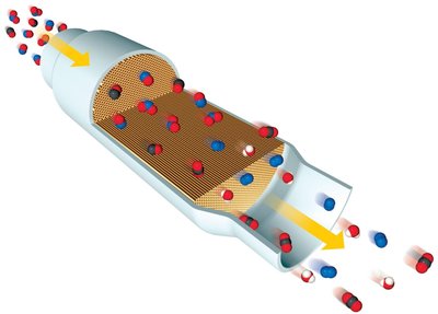 Catalytic converter mechanism