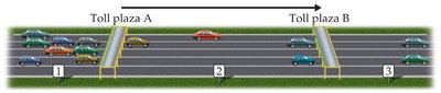 Toll plaza analogy for rate-determining step