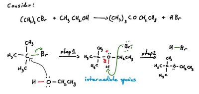 Reaction mechanism with intermediate species