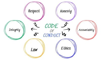 Code of Conduct diagram