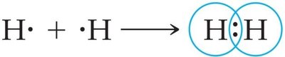 Formation of H2 molecule by sharing electrons