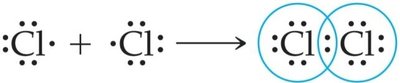 Formation of Cl2 molecule by sharing electrons