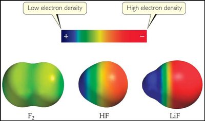 Electron density in F2, HF, and LiF