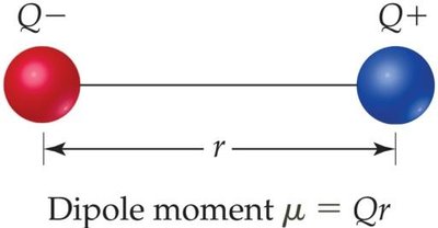 Dipole moment diagram