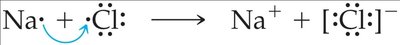 Lewis dot representation of Na and Cl forming NaCl