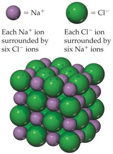 Crystal lattice structure of NaCl