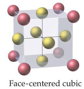 Hexagonal and cubic close-packed metals
