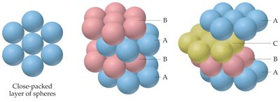 Types of crystalline solids