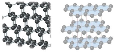 Graphite structure
