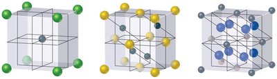 ZnS unit cell