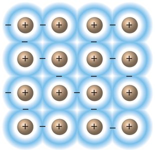 Flexible nanomaterial