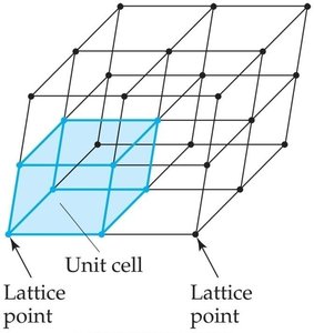 Fraction of atom in unit cell