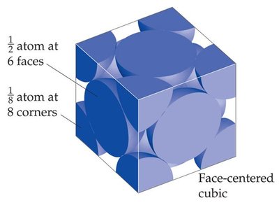 Primitive, body-centered, and face-centered cubic unit cells