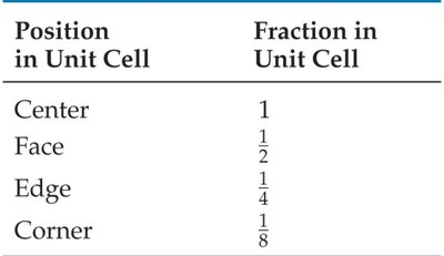 Primitive, body-centered, and face-centered cubic packing