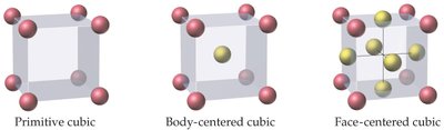 Primitive cubic unit cell