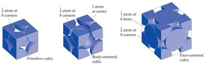 Body-centered cubic unit cell