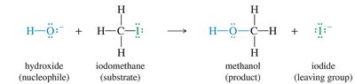 SN2 reaction of hydroxide with iodomethane