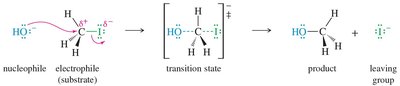 SN2 reaction mechanism with transition state