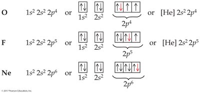 Orbital diagram for phosphorus