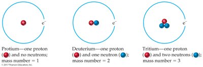 Hydrogen isotopes: protium, deuterium, tritium