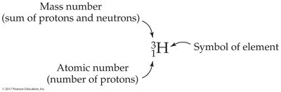 Isotope notation example