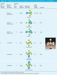 VSEPR example with lone pairs and bond pairs