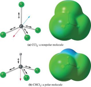 Molecular dipole moments and polarity