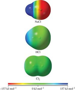 Electrostatic potential maps for NaCl, HCl, and Cl2