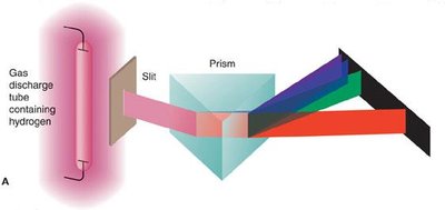 Experimental setup for observing hydrogen emission spectrum