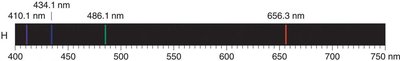 Hydrogen emission spectrum with labeled wavelengths