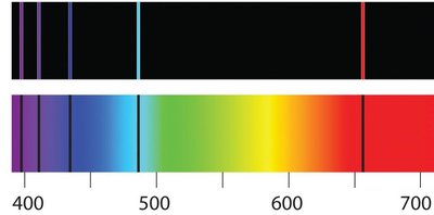 Visible emission lines of hydrogen and their colors